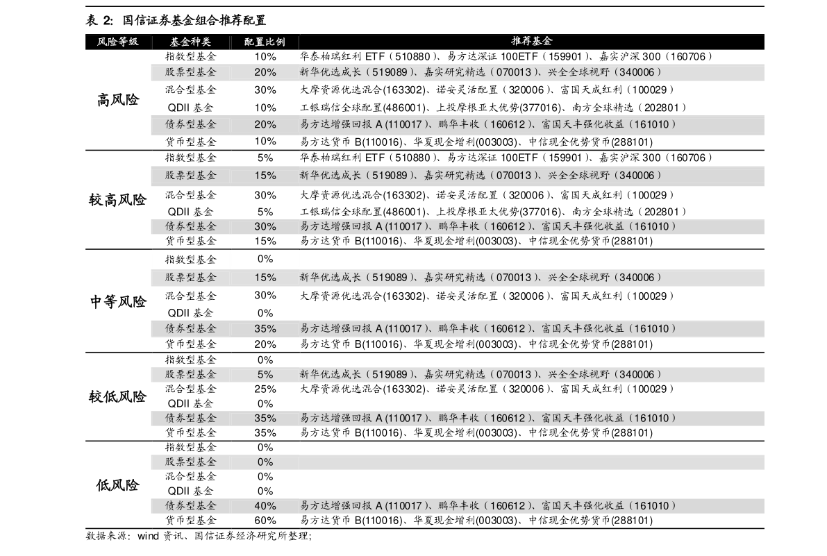 基金投资策略，基金最近持有时间的重要性 基金最近持有时间