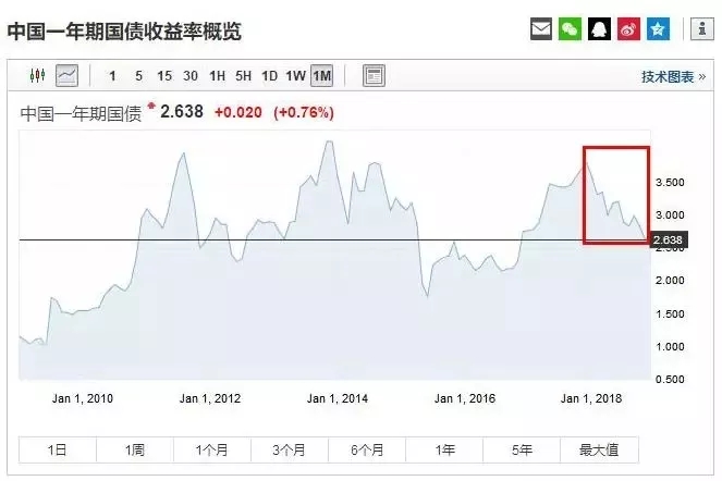 1680理财收益，如何实现财富的稳健增长 1680理财收益