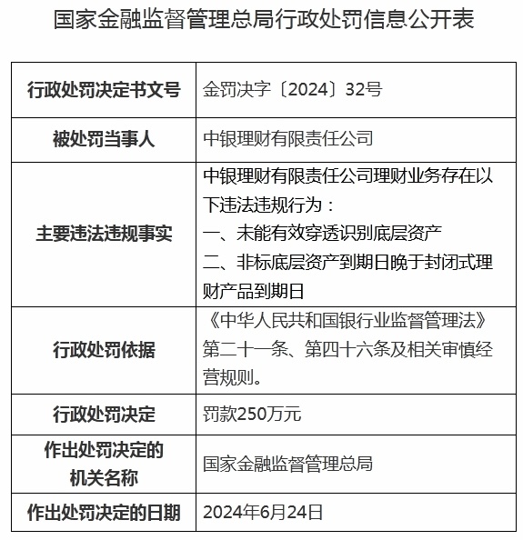 中银理财代销子公司概览 中银理财代销子公司有哪些