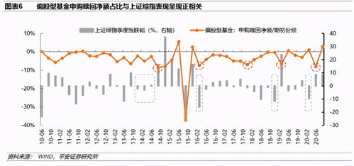 理财产品定期提前支取，策略与影响分析 理财产品定期提前支取