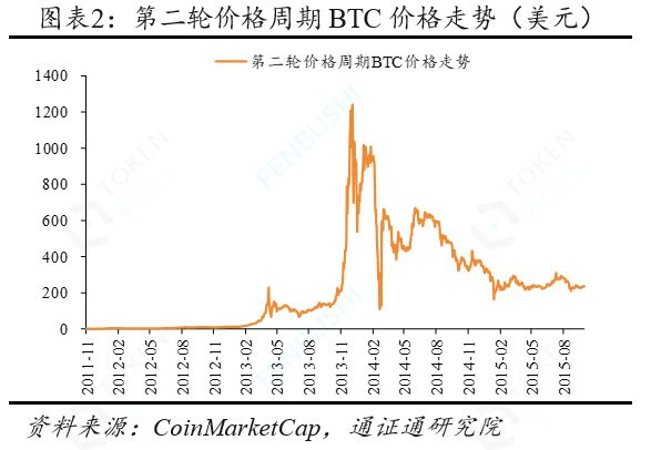 周期理财规律，探索与运用 周期理财规律