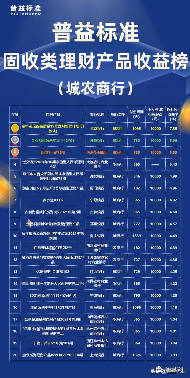 PUP理财排行，全球金融市场的投资新趋势 pup理财排行