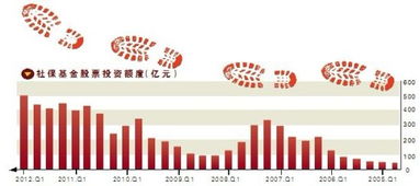社保基金分红，深度解析与影响 社保基金分红多少