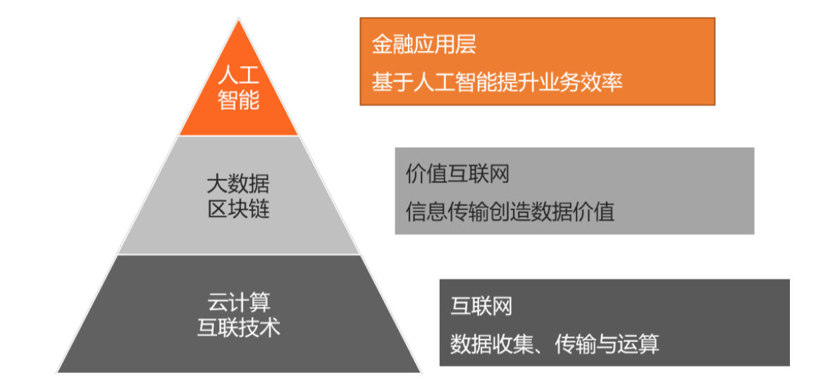 理财SOT模式，现代金融的智慧与未来 理财sot模式