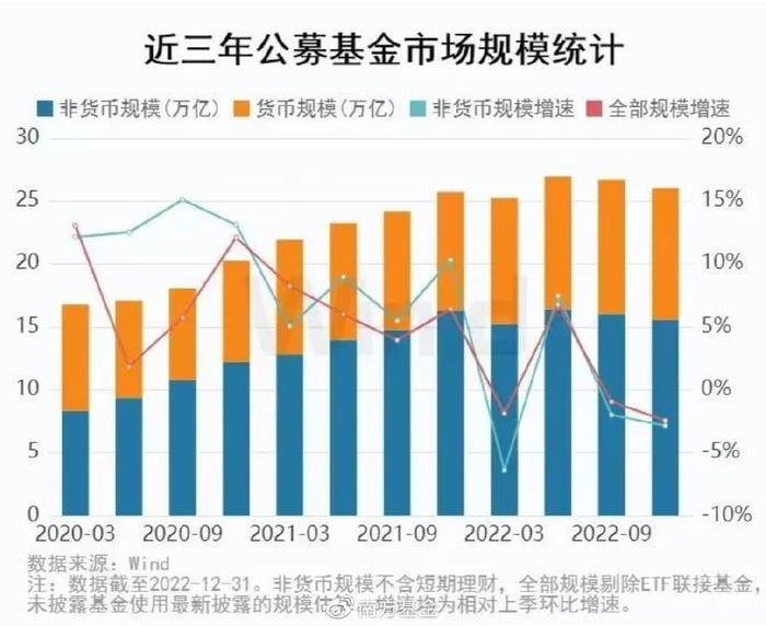 四季度基金投资策略分析 四季度基金投资