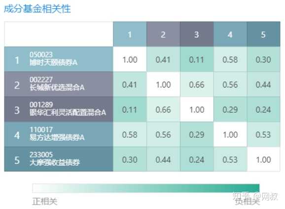 降低风险等级，基金投资的策略与技巧 买基金怎么降低风险等级