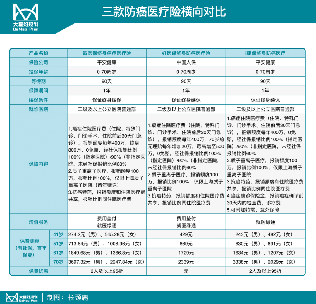 房屋保险市场分析，哪个保险产品更胜一筹？房屋保险哪个好