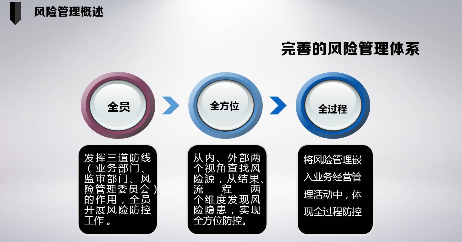 保险风险评估人员的角色与挑战 保险风险评估人员