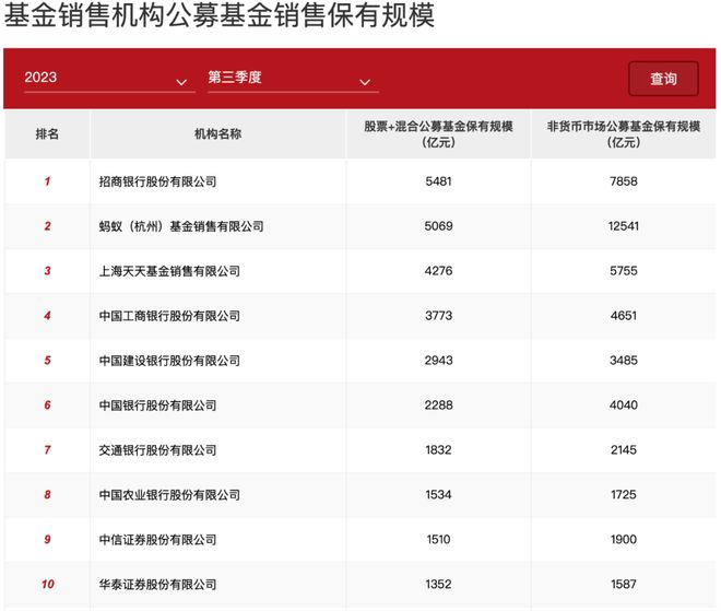 易云道天天基金，投资未来，引领国际时事新潮流 易云道天天基金