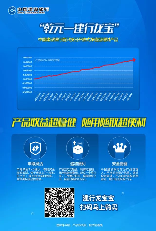建行理财产品购买后能否退还？建行买理财产品可退吗