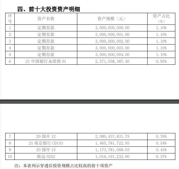 百万理财规划，如何实现收益最大化 100万理财怎么弄收益