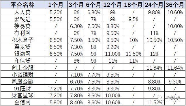 买理财产品撤单期限，理解与应对策略 买理财产品撤单期限