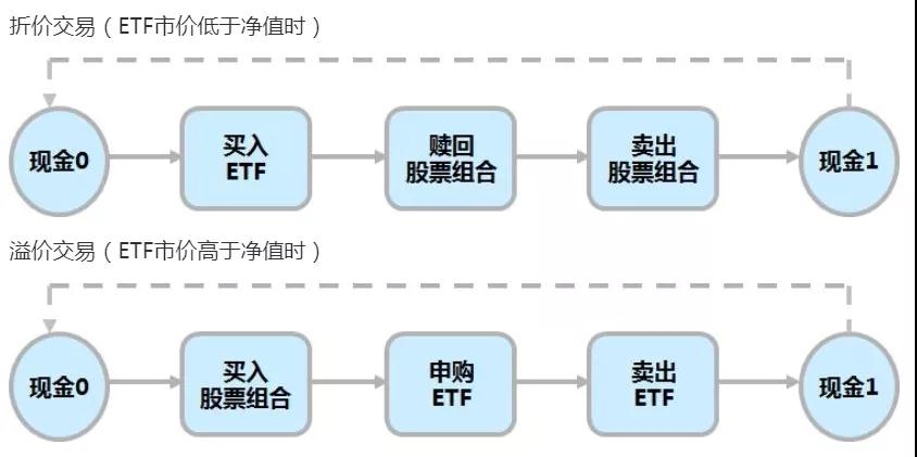 场外买基金的赎回操作详解 场外买基金怎么赎回操作