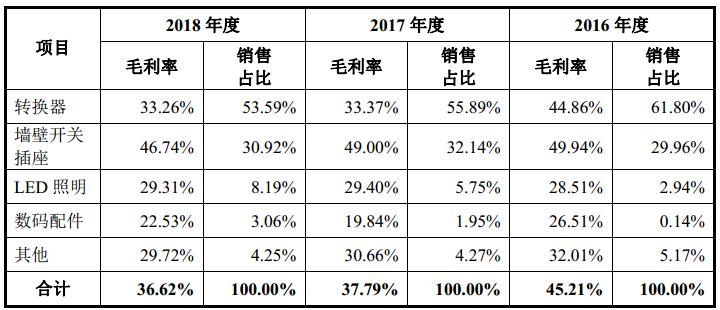 如何成功推出新的理财产品，从市场调研到产品上市 怎么推出新的理财产品