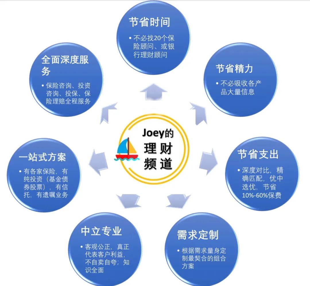 众赢理财产品，全球金融新篇章的智慧选择 众赢理财产品
