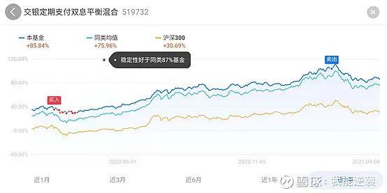 理财小白成长记，从零开始，探索财富之路 理财小白经历
