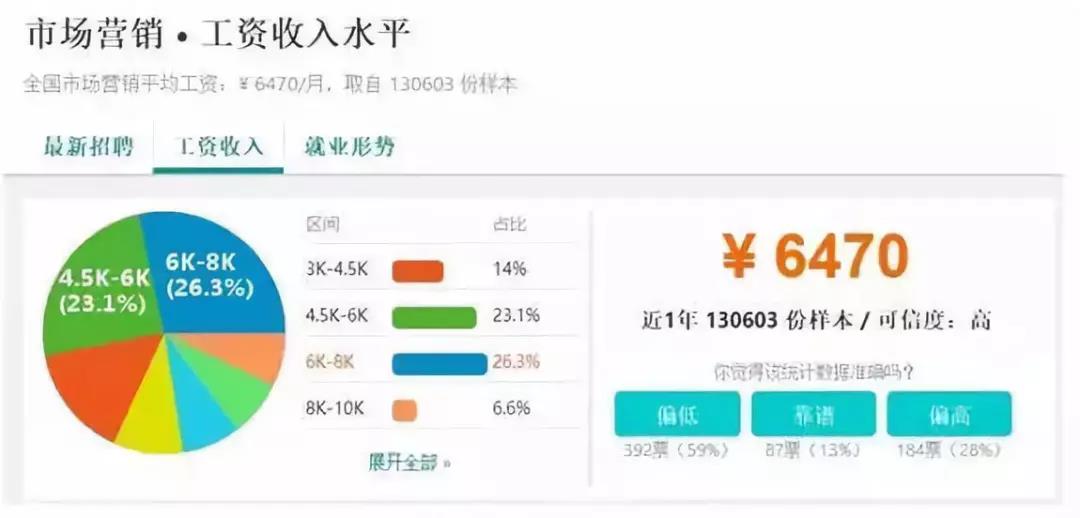 保险理财销售行业的工资与市场动态分析 保险理财销售工资