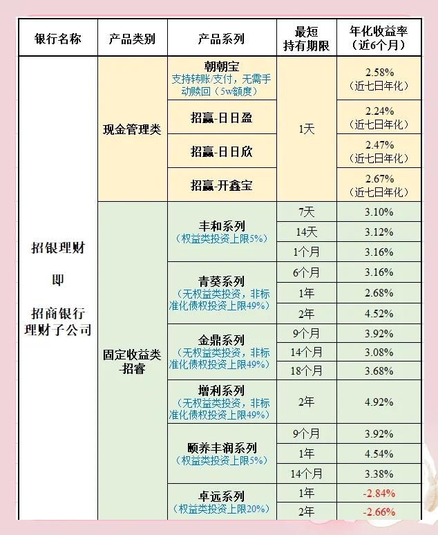 理财产品利息金额的查询与解析 理财产品利息金额在哪里