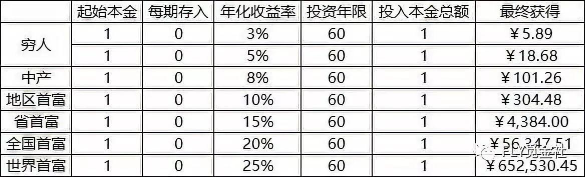 股市投资指南，如何购买基金 股市如何买基金