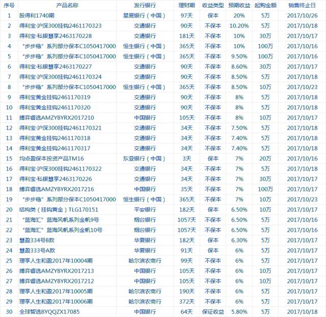 LPL理财收益，从市场动态看理财策略的收益 lpl理财收益