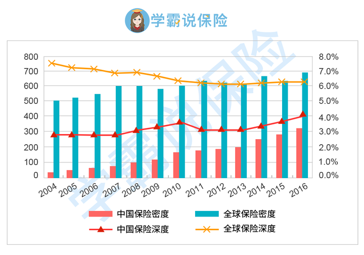 上财保险学硕士，探索保险行业的未来趋势 上财保险学硕士