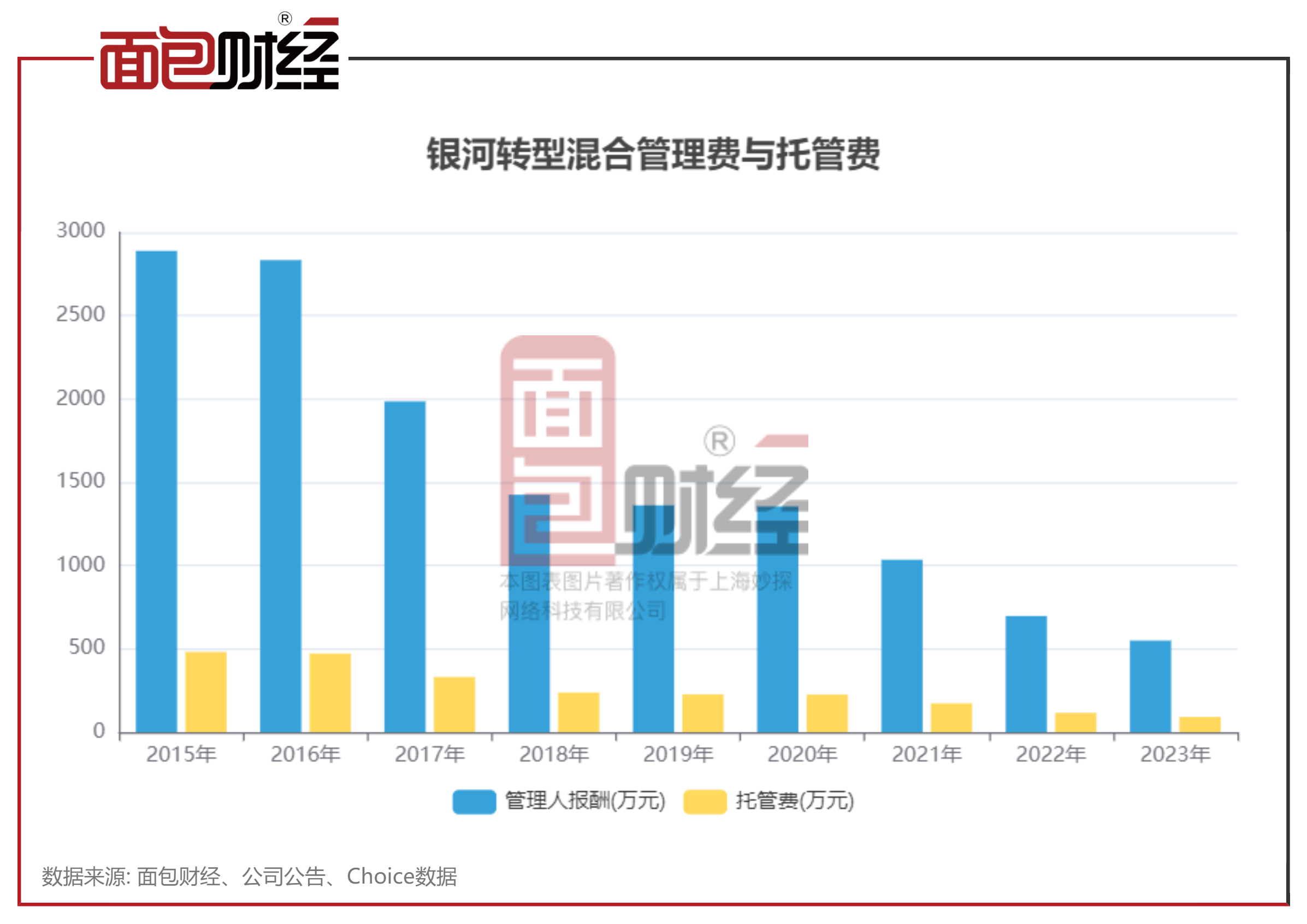 投资有风险，基金亏损可能超过本金的警示 基金可能会亏损超过本金