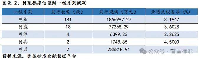 贝莱德建信理财发行情况深度分析 贝莱德建信理财发行情况