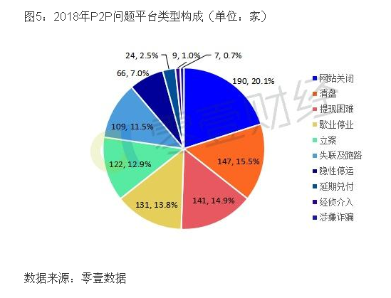 众筹理财比较，从投资模式到风险控制 众筹理财比较