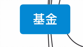 理财买基金，如何选择与运用 理财买基金咋样