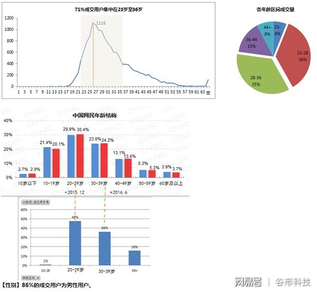 炒股基金开户指南，如何选择合适的开户渠道 炒股基金在哪开户