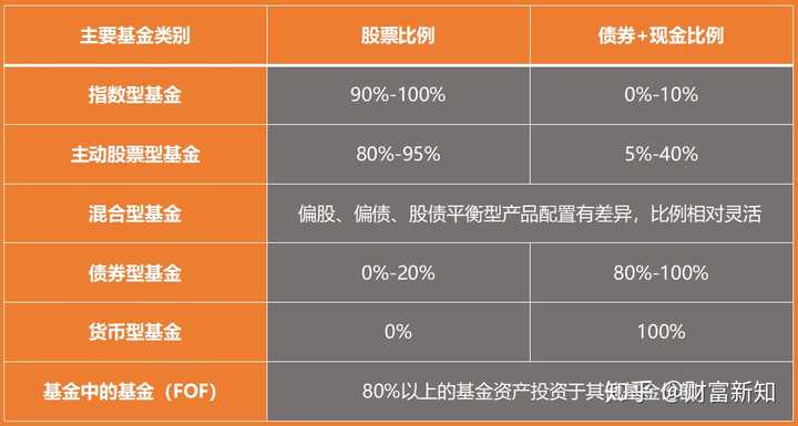 如何增开场内基金账户 怎么增开场内基金帐户