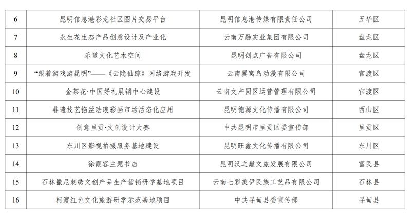 威宁文化体育薪资的探索与发展 威宁文化体育薪资