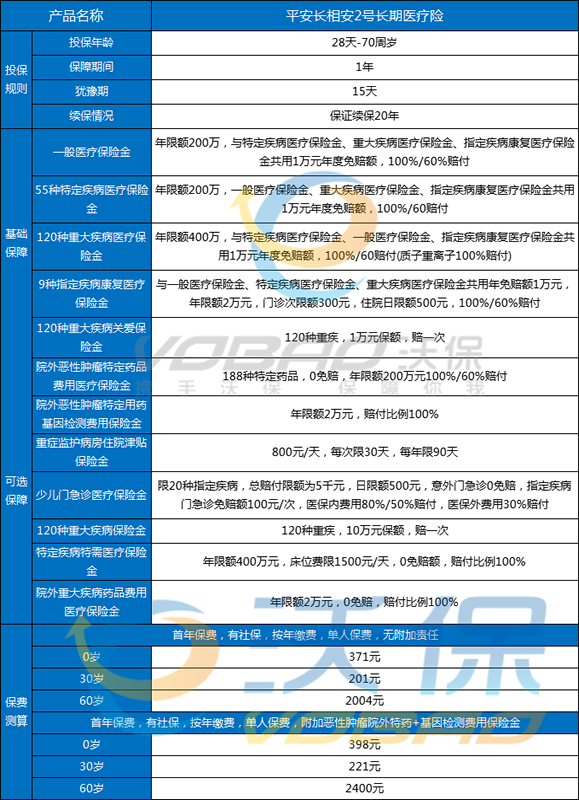 保险市场新动向，人寿与医疗保险价格探析 人寿保险医疗保险价格