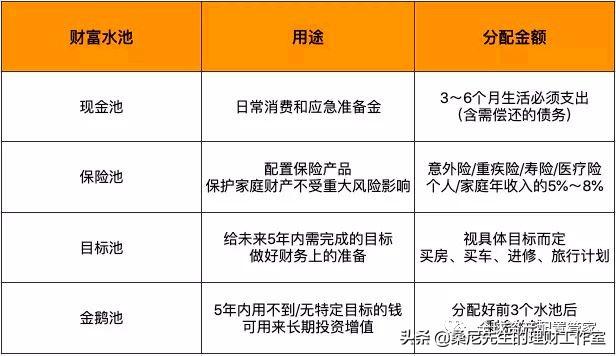 两年翻一倍，如何实现理财目标 怎样理财能两年翻一倍呢