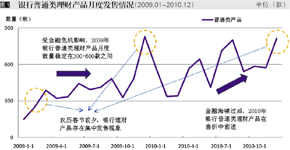 银行45天理财产品，市场动态与投资策略 银行45天理财产品