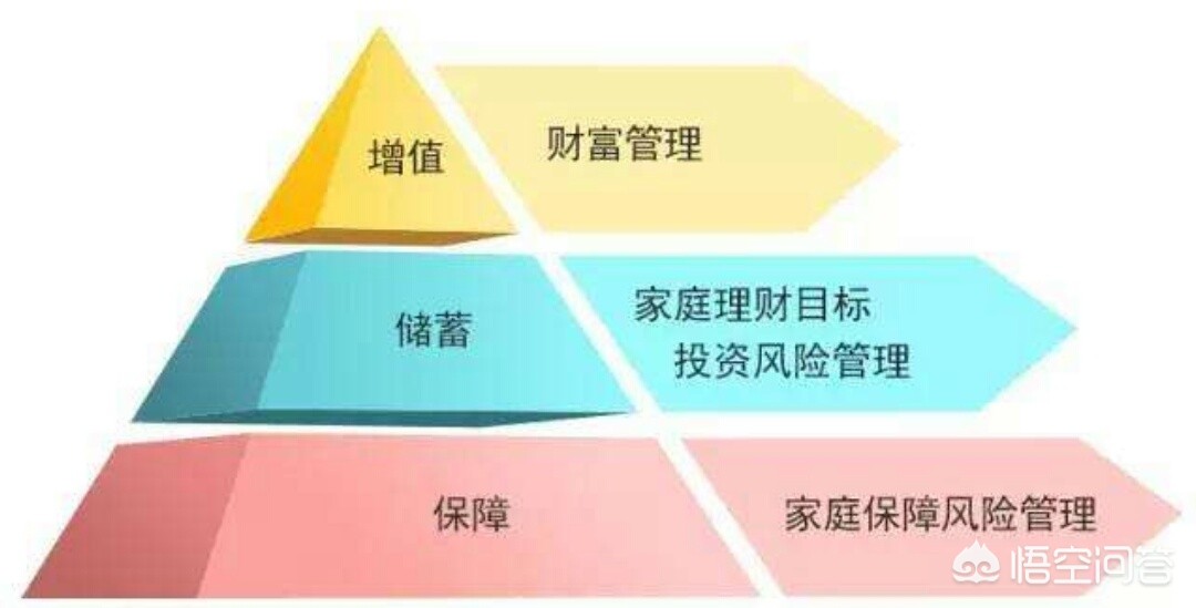 新手如何利用30万进行理财规划 新手30万理财