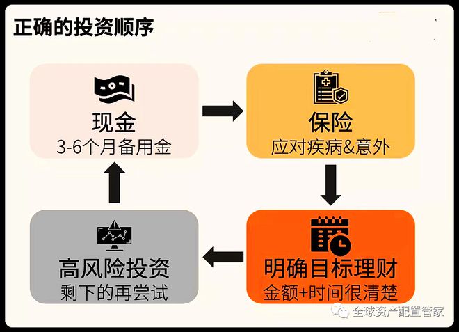 804万理财，财富规划与全球视野下的投资策略 804万理财