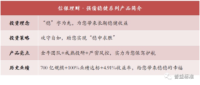 信银理财强债，市场表现与投资策略分析 信银理财强债怎么样