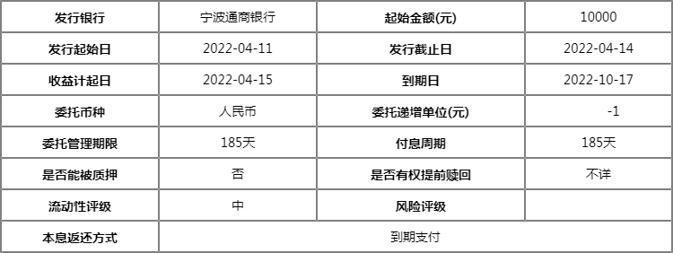 浙江通通理财最新情况分析与展望 浙江通通理财最新情况