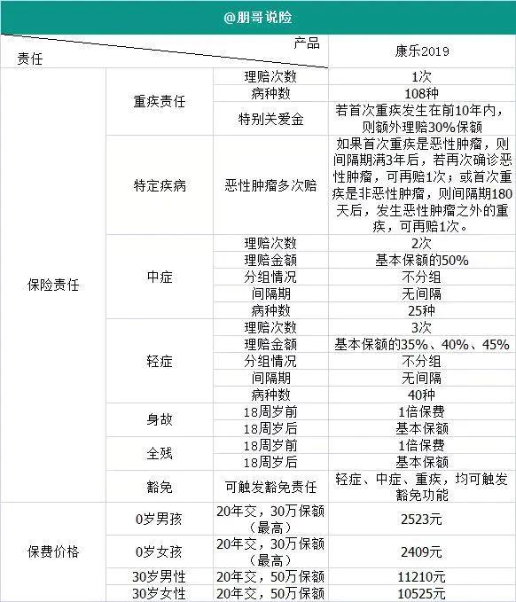 重大疾病保险，保障健康，守护未来 重大疾病保险哪