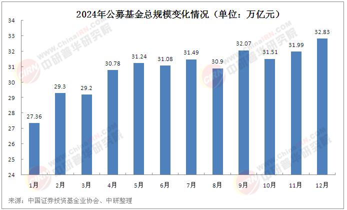 中国公募基金公司数量概览与展望 中国公募基金公司数量
