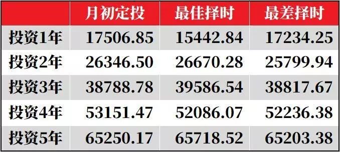 活期理财取回，策略与时机的重要性 活期理财取回