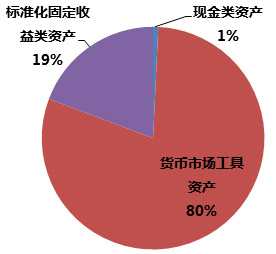 乾元理财产品转让，市场新动向与策略分析 建设乾元理财产品转让