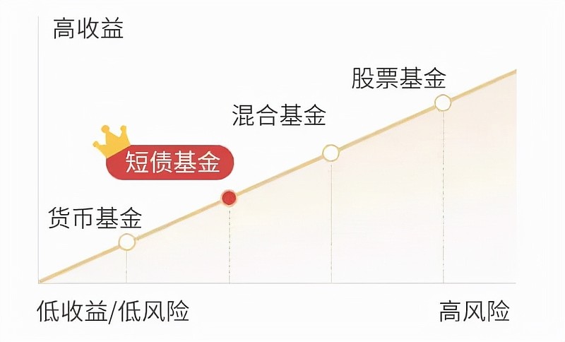 基金投资策略，每周收益最佳频率探讨 基金每周几次收益最好