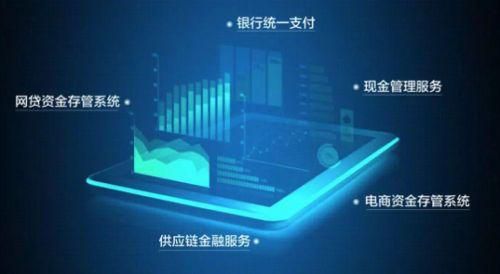 建行理财支付，金融科技与现代生活的融合 建行理财支付