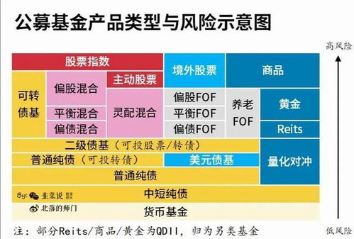 基金的买卖规则详解 基金的买卖规则