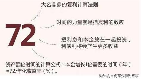 存款基金复利，财富增长的秘密武器 存款基金复利