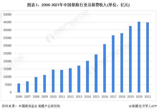 美国保险理财，市场现状与发展趋势分析 美国保险理财