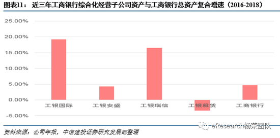 工行理财子公司的崛起与金融市场的未来 理财子公司工行