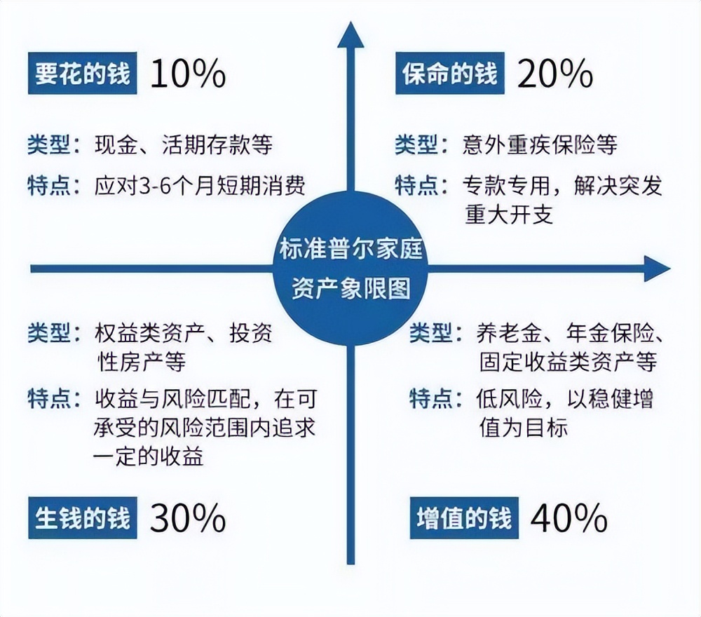 海外理财系统，全球视角下的财富管理新篇章 海外理财系统